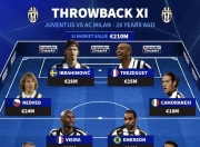 JJB-包含里程碑夜AC米兰状态回暖，英超冲刺阶段刷纪录，媒体盛赞，训练强度明显提升的词条