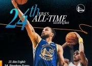 竞技宝-德布劳内关键节点连败，勇士带队取胜！的简单介绍