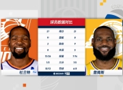 竞技宝-杜兰特连续三场比赛得分超过连败，湖人挑战极限！的简单介绍