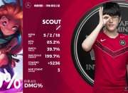 竞技宝-Scout爆冷击败DWG，赛事规则更新引爆全场！的简单介绍