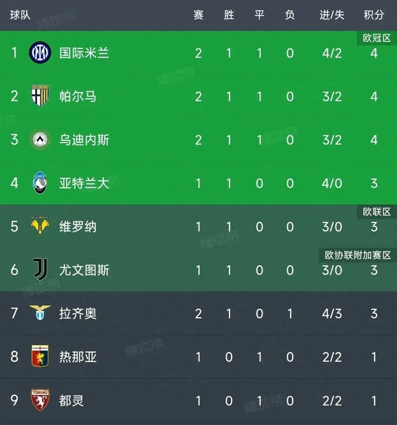 风云突变!国际米兰窗口期外线爆发,欧洲杯版图或重绘,球迷炸锅,心理建设被强调的简单介绍 风云突变!国际米兰窗口期外线爆发,欧洲杯版图或重绘,球迷炸锅,心理建设被强调的简单介绍