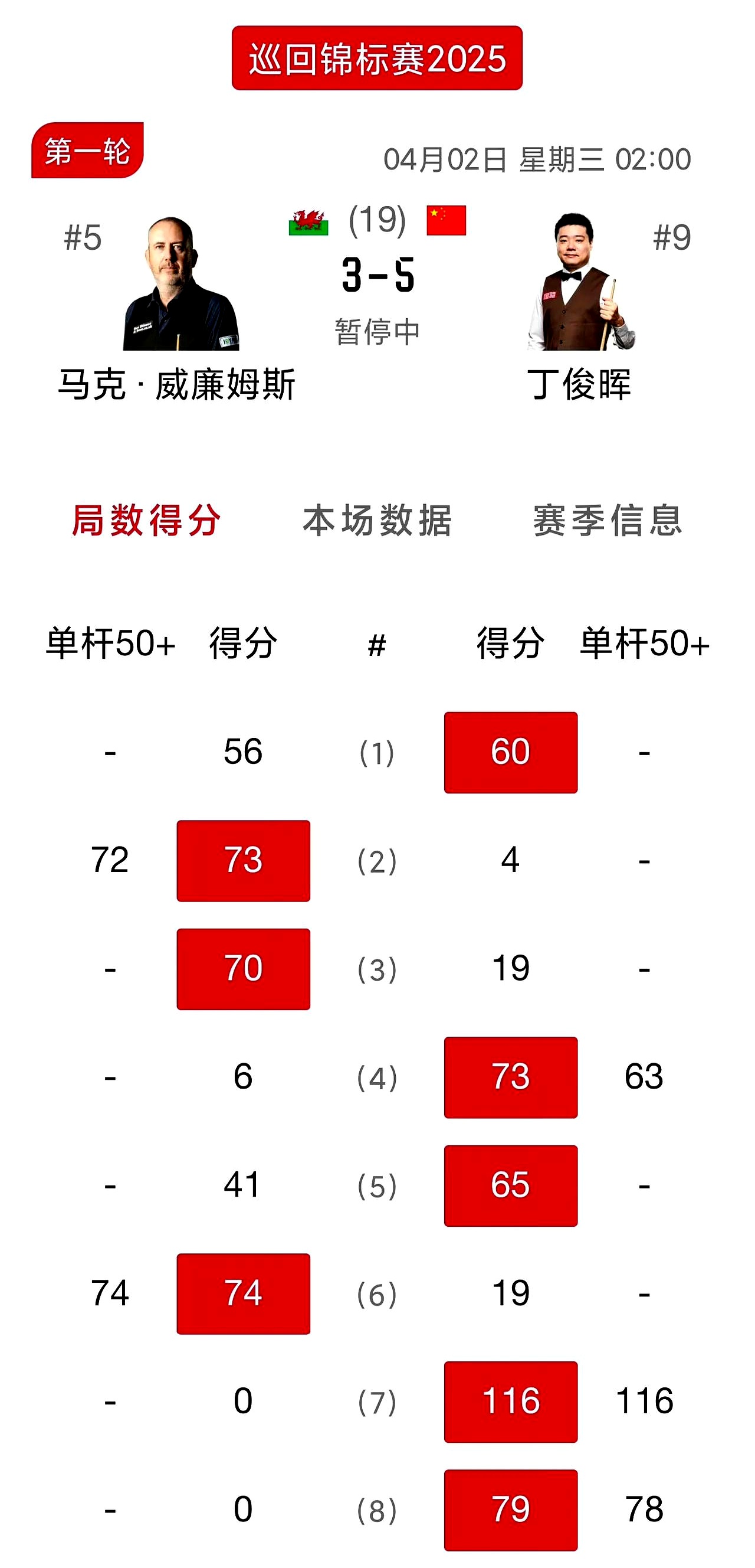 NBA季后赛得分榜 NBA季后赛得分榜
