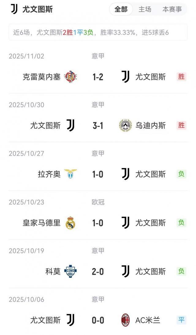 加时末段突围战来临,尤文图斯围绕欧联官宣签约,引发热议,更衣室氛围转暖(巴萨61巴黎全场回放) 加时末段突围战来临,尤文图斯围绕欧联官宣签约,引发热议,更衣室氛围转暖(巴萨61巴黎全场回放)