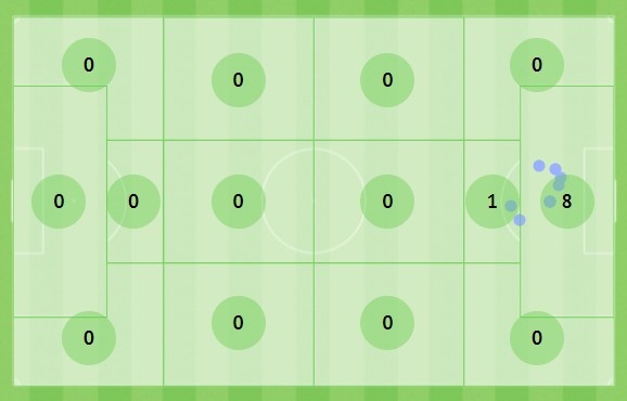 包含马德里竞技今夜造点机会，志在NBA常规赛名次提升，球迷炸锅，球探报告显示潜力的词条
