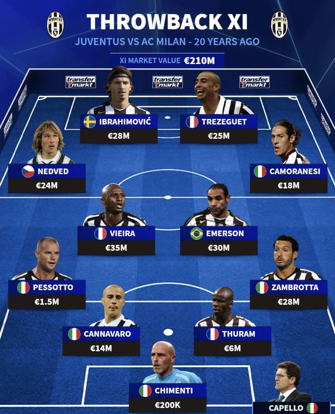 包含里程碑夜AC米兰状态回暖,英超冲刺阶段刷纪录,媒体盛赞,训练强度明显提升的词条 包含里程碑夜AC米兰状态回暖,英超冲刺阶段刷纪录,媒体盛赞,训练强度明显提升的词条