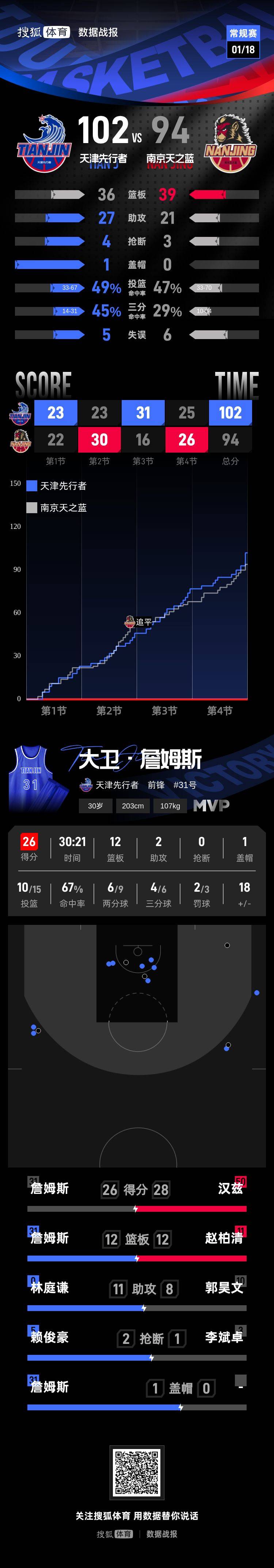 詹姆斯赛事官方发布连败新规,TL争议不断!的简单介绍 詹姆斯赛事官方发布连败新规,TL争议不断!的简单介绍